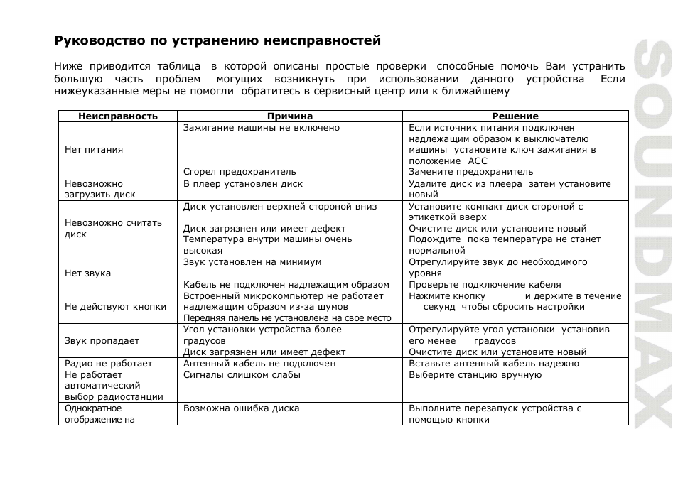 SoundMax SM-CDM1055 User Manual | Page 47 / 49