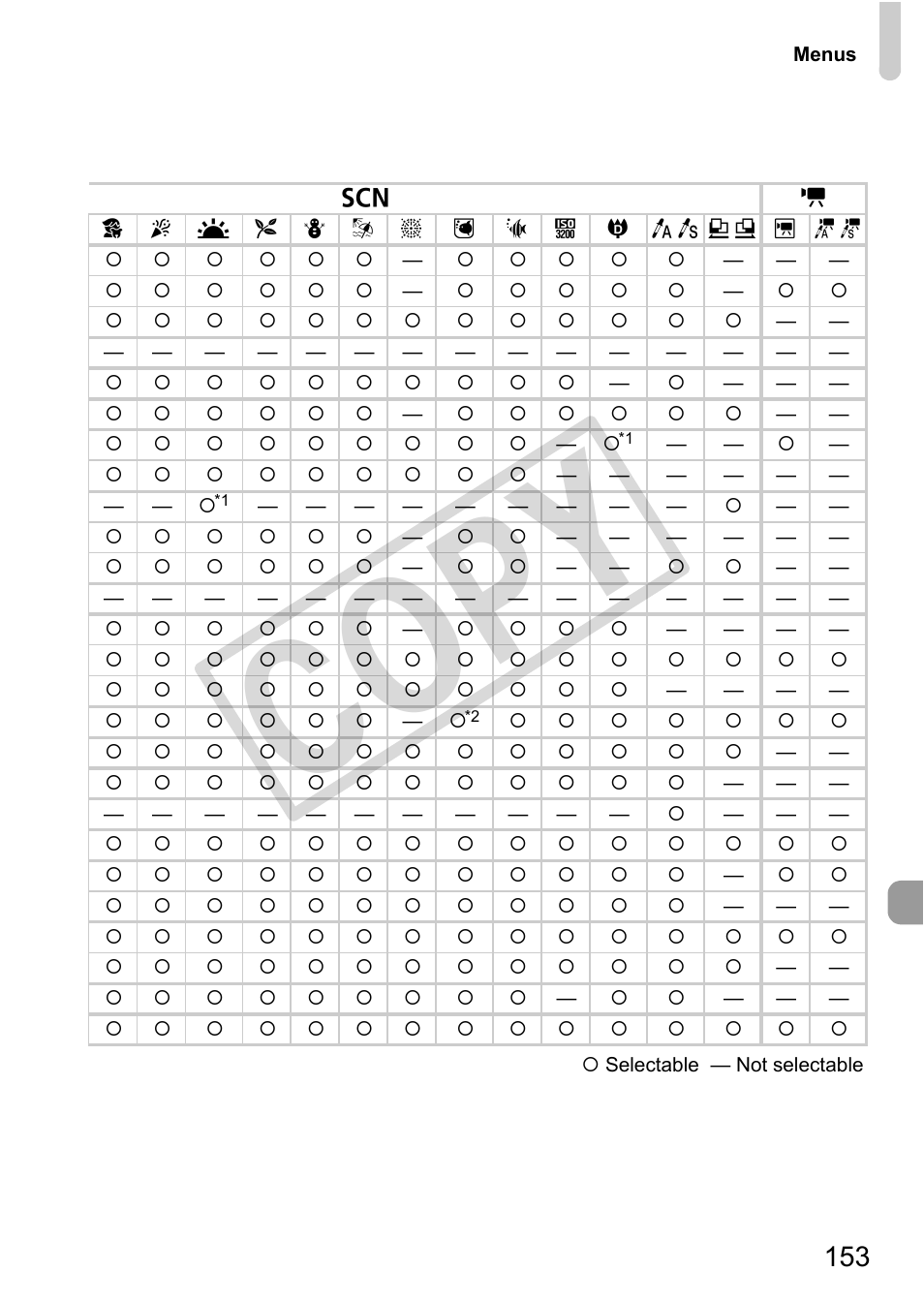 Cop y | Canon PC1308 User Manual | Page 153 / 163