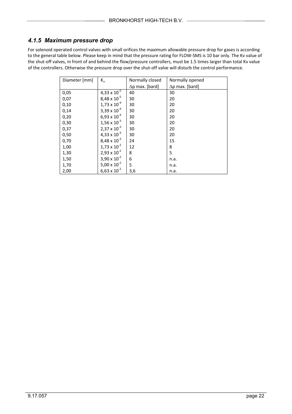 5 maximum pressure drop | Bronkhorst FLOW-SMS Series User Manual | Page 22 / 26