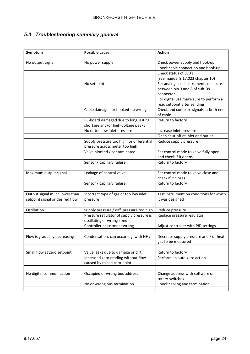 3 troubleshooting summary general | Bronkhorst FLOW-SMS Series User Manual | Page 24 / 26