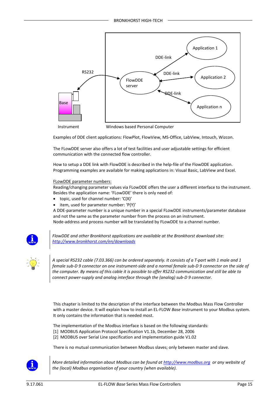 4 modbus rs485 operation | Bronkhorst EL-FLOW Base 2014 User Manual | Page 15 / 34