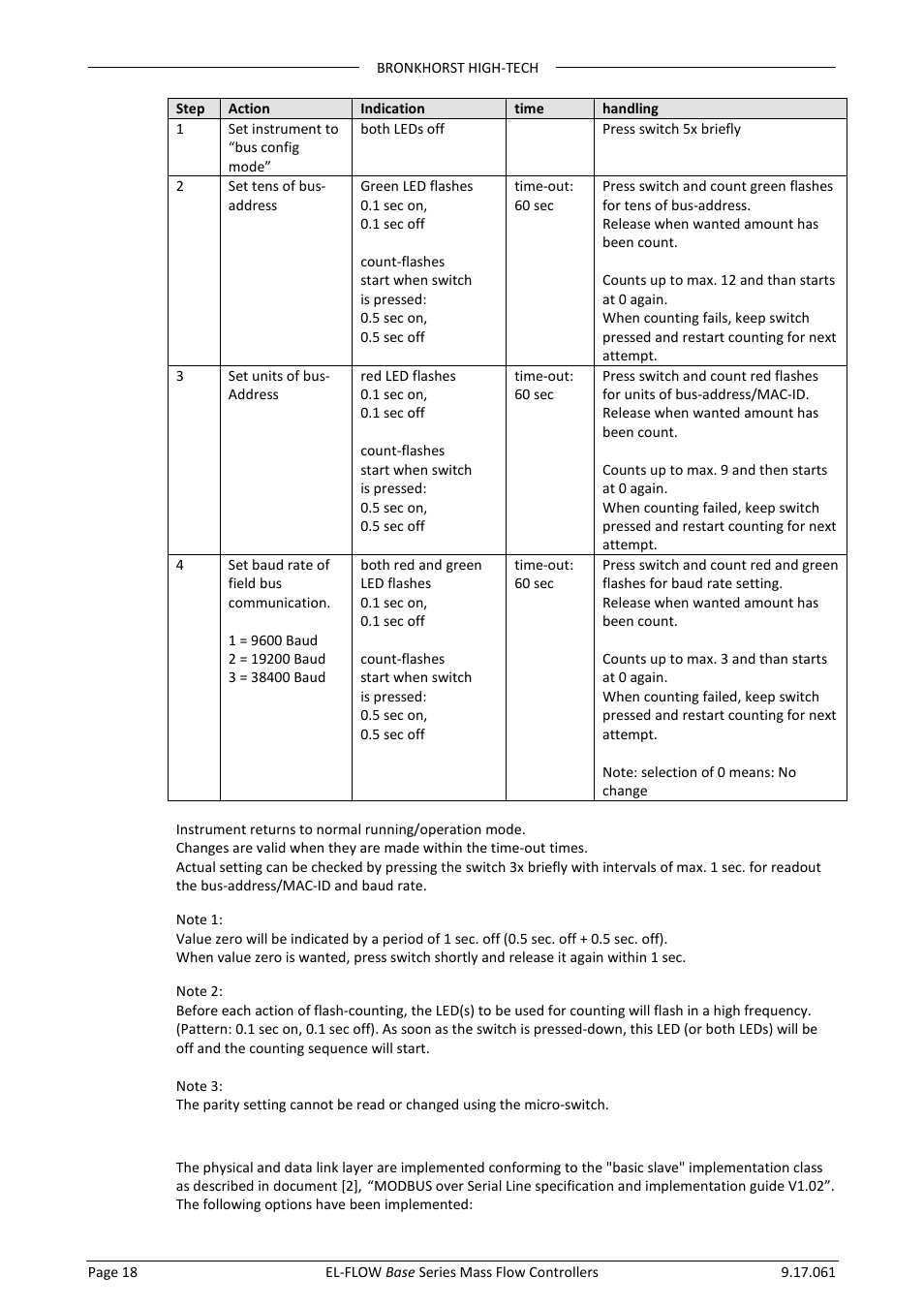 2 implementation class | Bronkhorst EL-FLOW Base 2014 User Manual | Page 18 / 34