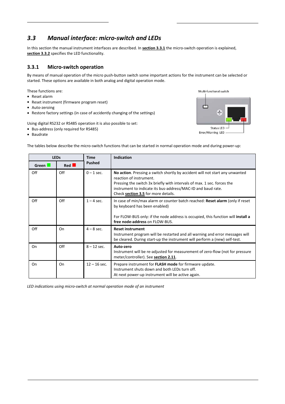 3 manual interface: micro-switch and leds, 1 micro-switch operation, Manual interface: micro-switch and leds | Micro-switch operation | Bronkhorst LIQUI-FLOW mini (from 01-07-2013) User Manual | Page 13 / 29