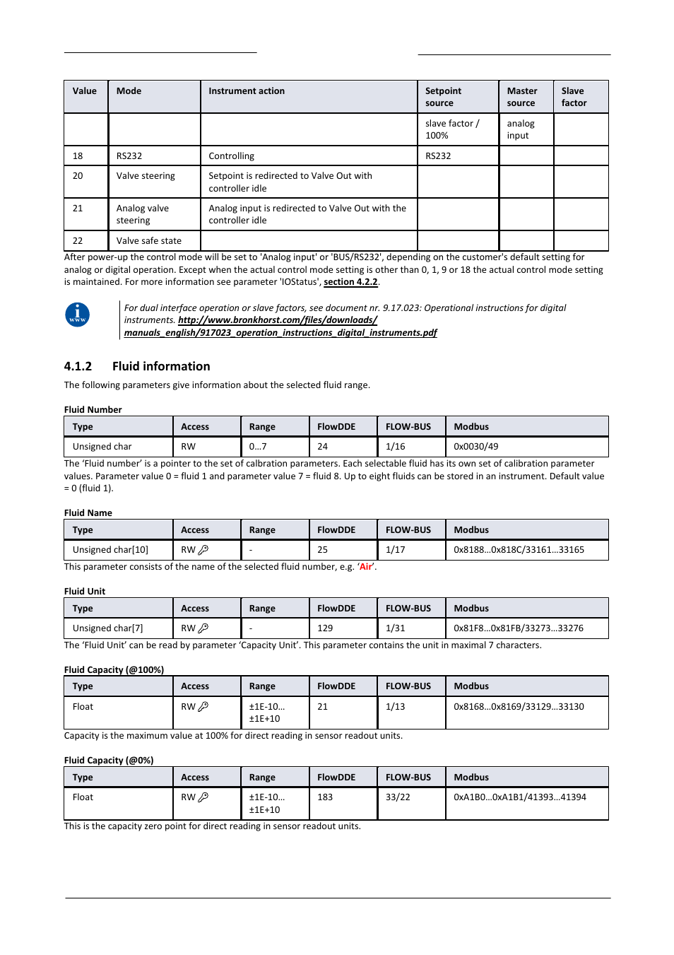 2 fluid information, Fluid information | Bronkhorst LIQUI-FLOW mini (from 01-07-2013) User Manual | Page 21 / 29