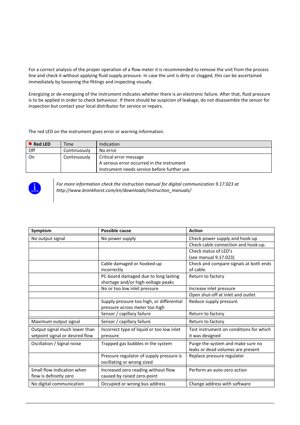 5 troubleshooting and service, 1 general, 2 led indication | 3 troubleshooting summary general | Bronkhorst LIQUI-FLOW mini (till 01-07-2013) User Manual | Page 19 / 21