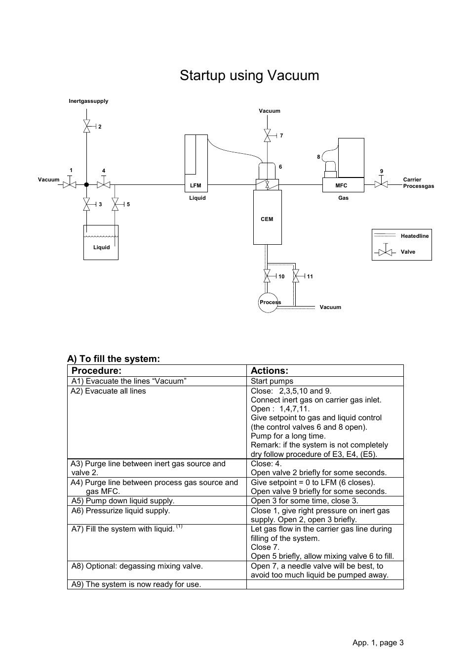 Startup using vacuum, A) to fill the system, Procedure: actions | Bronkhorst CEM W-300B User Manual | Page 19 / 23