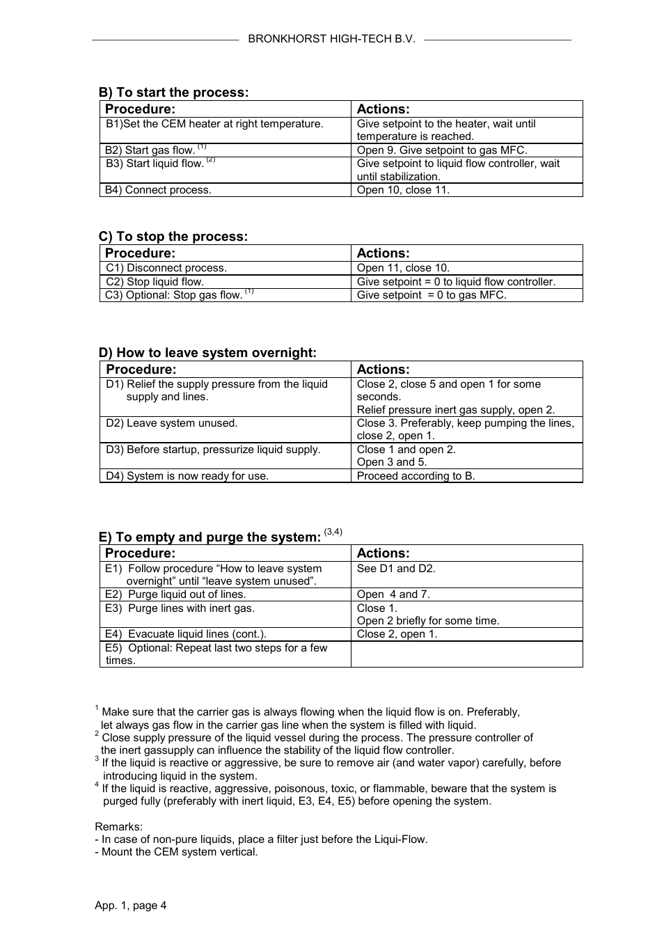 B) to start the process, Procedure: actions, C) to stop the process | D) how to leave system overnight: procedure, Actions, E) to empty and purge the system | Bronkhorst CEM W-300B User Manual | Page 20 / 23