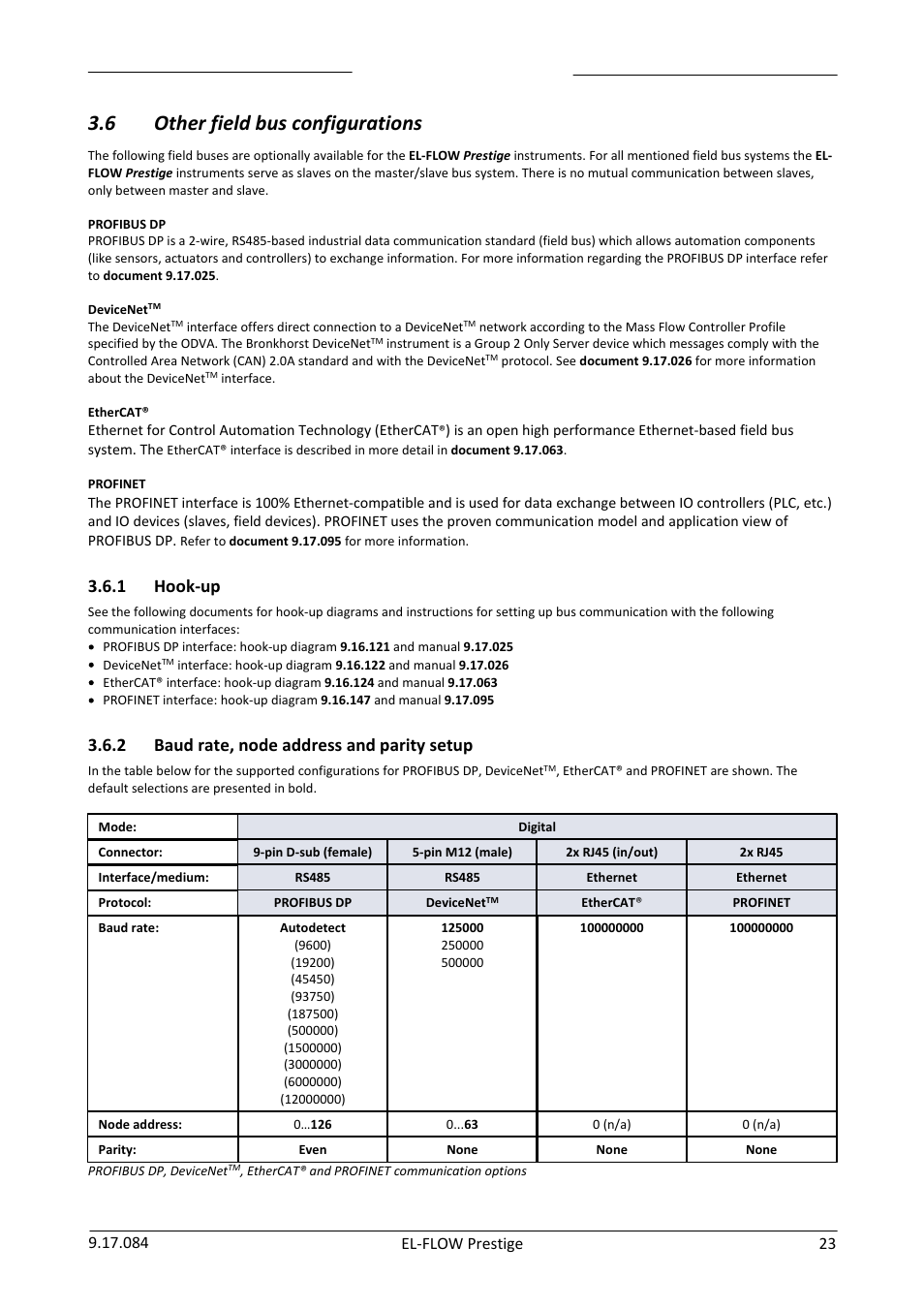 Other field bus configurations, Hook-up, Baud rate, node address and parity setup | 6 other field bus configurations, 1 hook-up, 2 baud rate, node address and parity setup | Bronkhorst EL-FLOW Prestige User Manual | Page 23 / 49