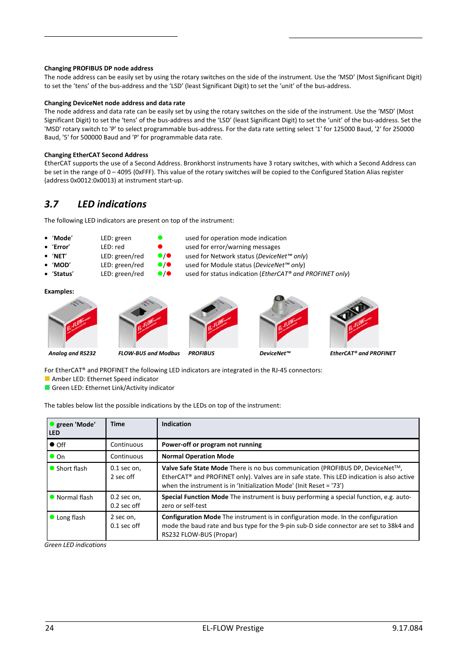 Led indications, 7 led indications | Bronkhorst EL-FLOW Prestige User Manual | Page 24 / 49