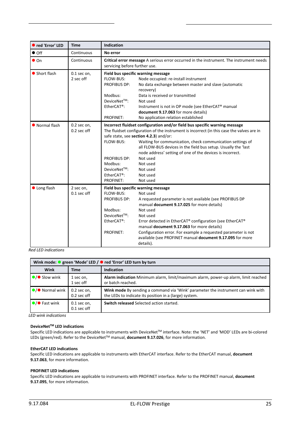 Bronkhorst EL-FLOW Prestige User Manual | Page 25 / 49