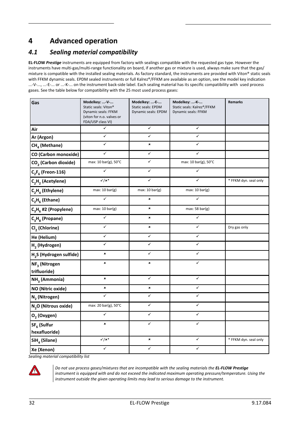 Advanced operation, Sealing material compatibility, 4advanced operation | 1 sealing material compatibility | Bronkhorst EL-FLOW Prestige User Manual | Page 32 / 49