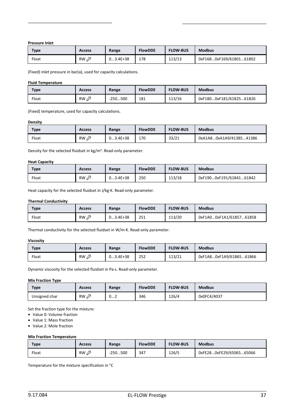 Bronkhorst EL-FLOW Prestige User Manual | Page 37 / 49