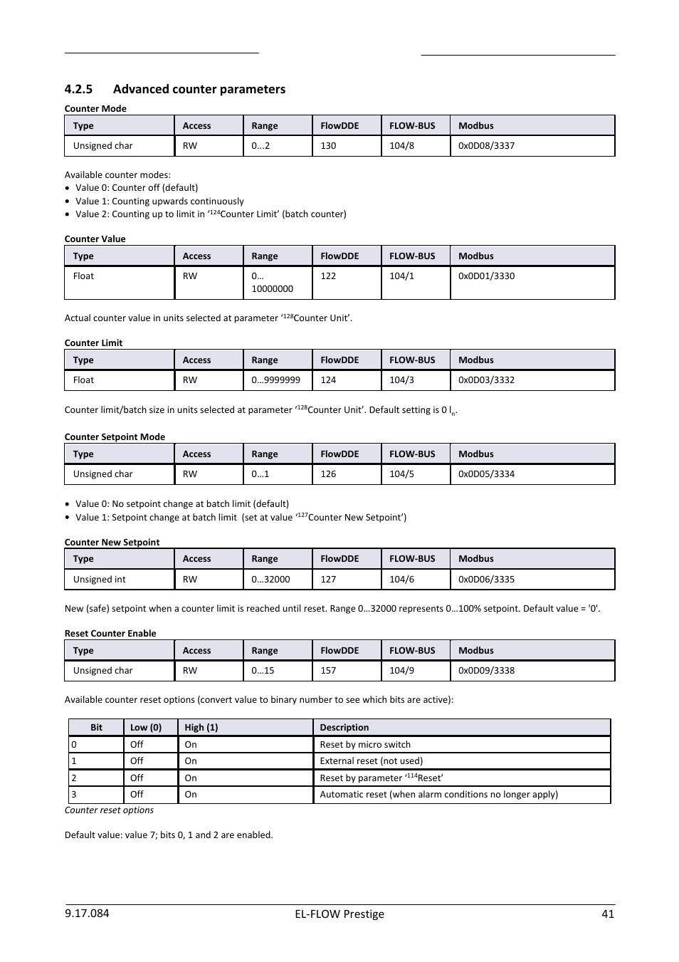 Advanced counter parameters, 5 advanced counter parameters | Bronkhorst EL-FLOW Prestige User Manual | Page 41 / 49
