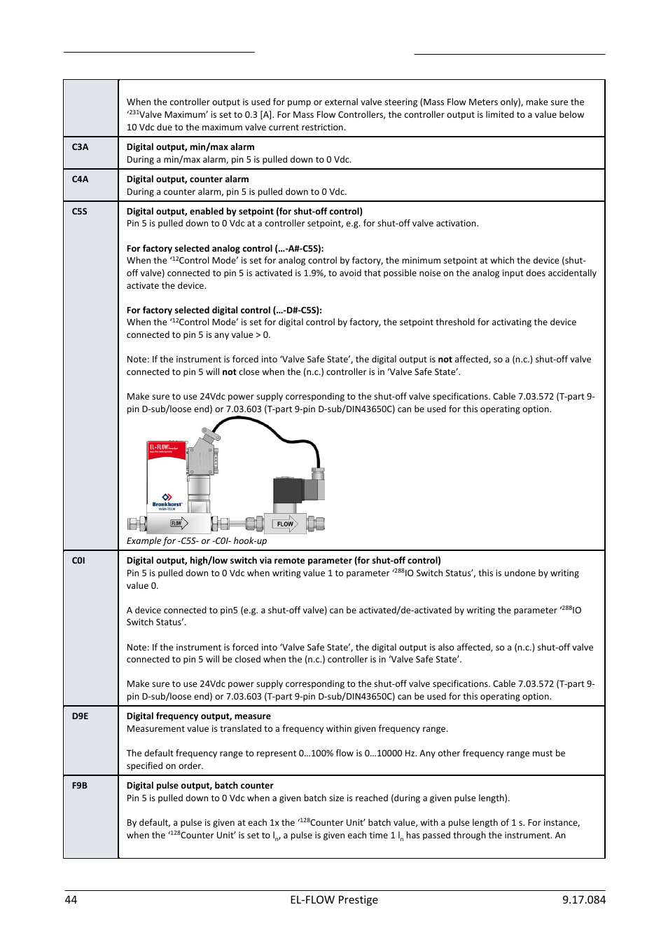 Bronkhorst EL-FLOW Prestige User Manual | Page 44 / 49