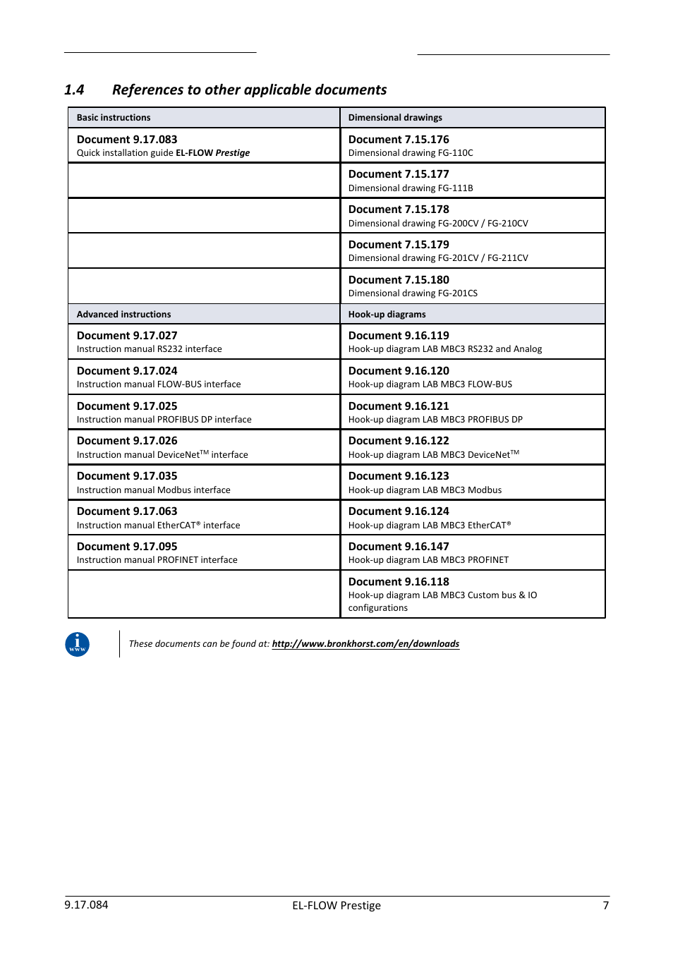 References to other applicable documents, 4 references to other applicable documents | Bronkhorst EL-FLOW Prestige User Manual | Page 7 / 49