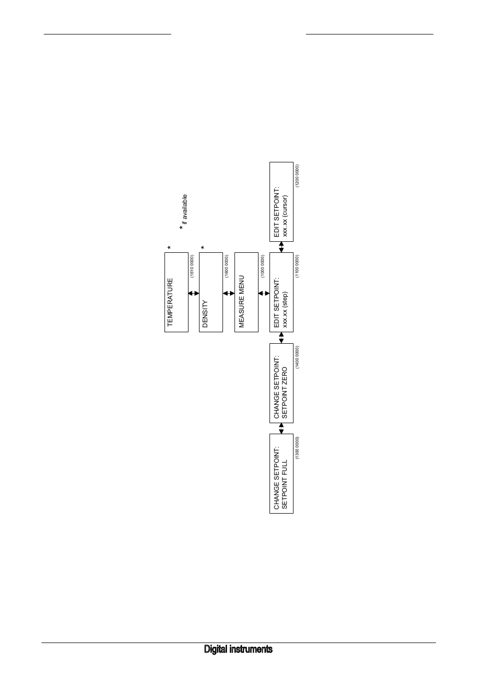 3 measure menu, Bronkhorst high-tech b.v | Bronkhorst E-7000 User Manual | Page 42 / 66