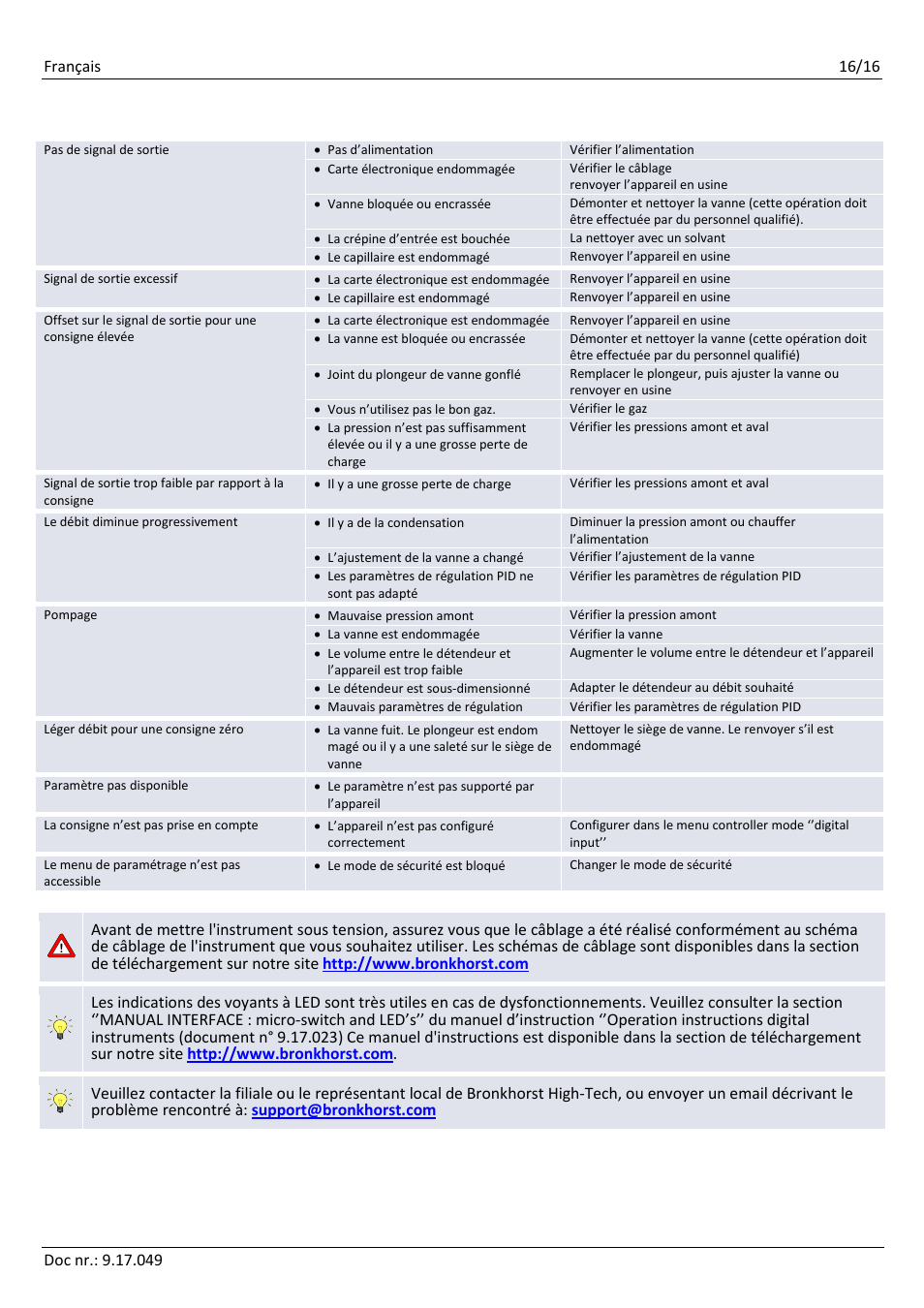 Dépannage | Bronkhorst BRIGHT User Manual | Page 16 / 16