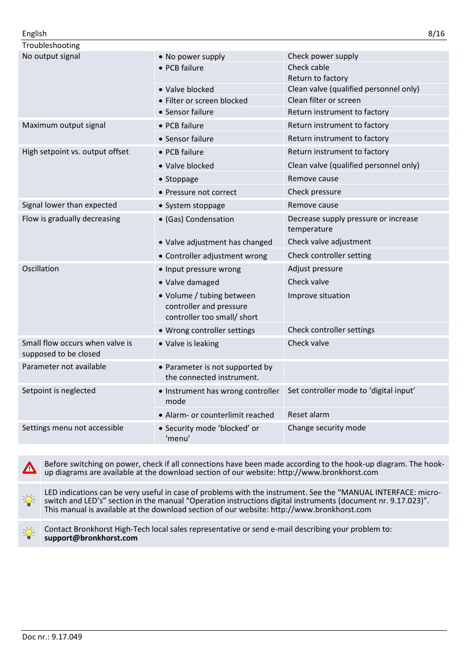 Bronkhorst BRIGHT User Manual | Page 8 / 16