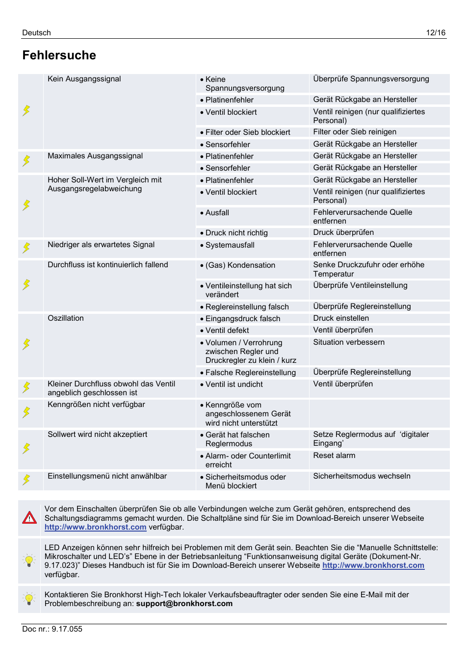 Fehlersuche | Bronkhorst PiPS User Manual | Page 12 / 16