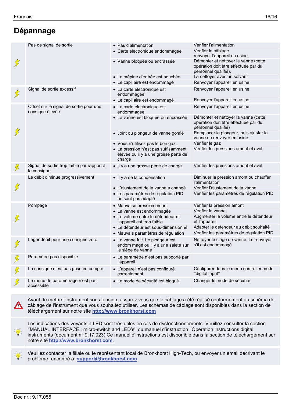 Dépannage | Bronkhorst PiPS User Manual | Page 16 / 16