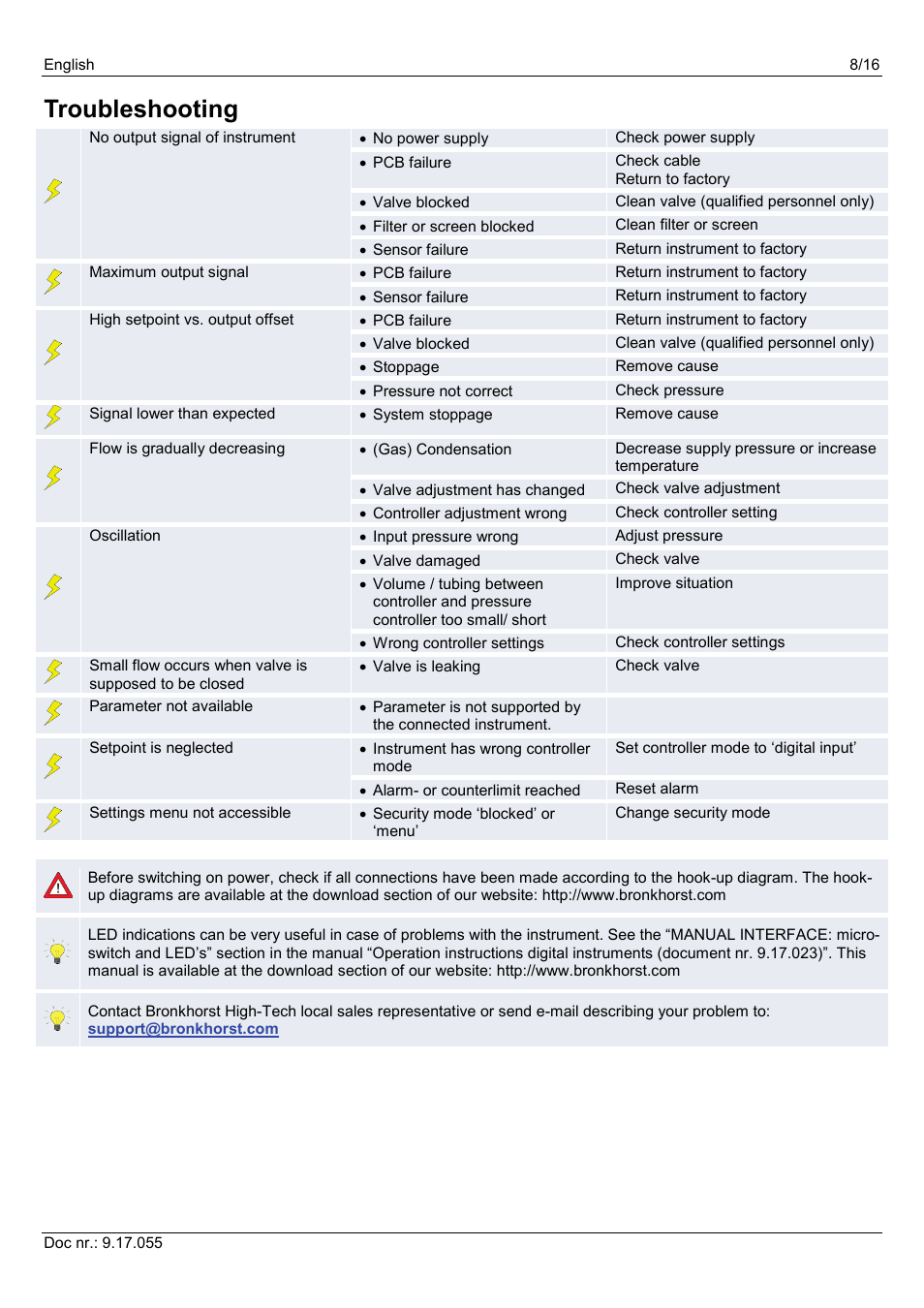 Troubleshooting | Bronkhorst PiPS User Manual | Page 8 / 16