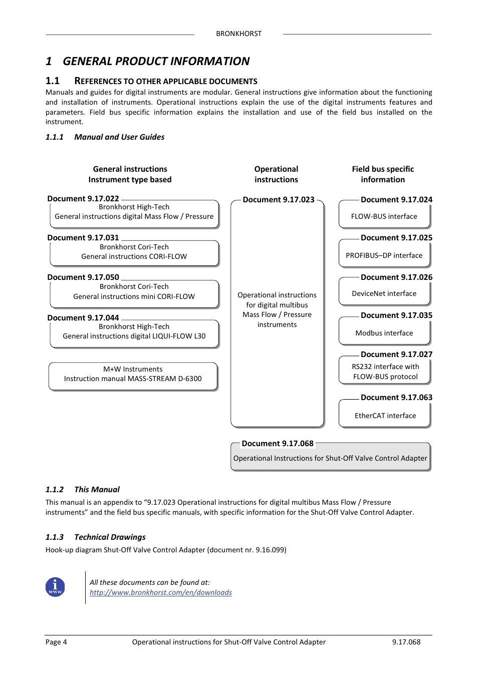 1 general product information, 1 references to other applicable documents, 1 manual and user guides | 2 this manual, 3 technical drawings, Eferences to other applicable documents, 1general product information | Bronkhorst Shut-Off Valve Control Adapter User Manual | Page 4 / 7