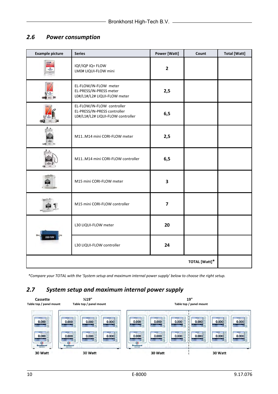 6 power consumption, 7 system setup and maximum internal power supply, Power consumption | System setup and maximum internal power supply | Bronkhorst E-8000 User Manual | Page 10 / 44