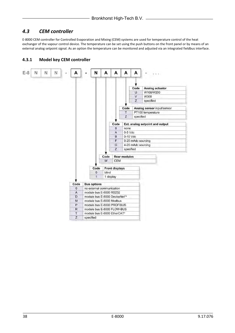 3 cem controller, 1 model key cem controller, Cem controller | Model key cem controller | Bronkhorst E-8000 User Manual | Page 38 / 44