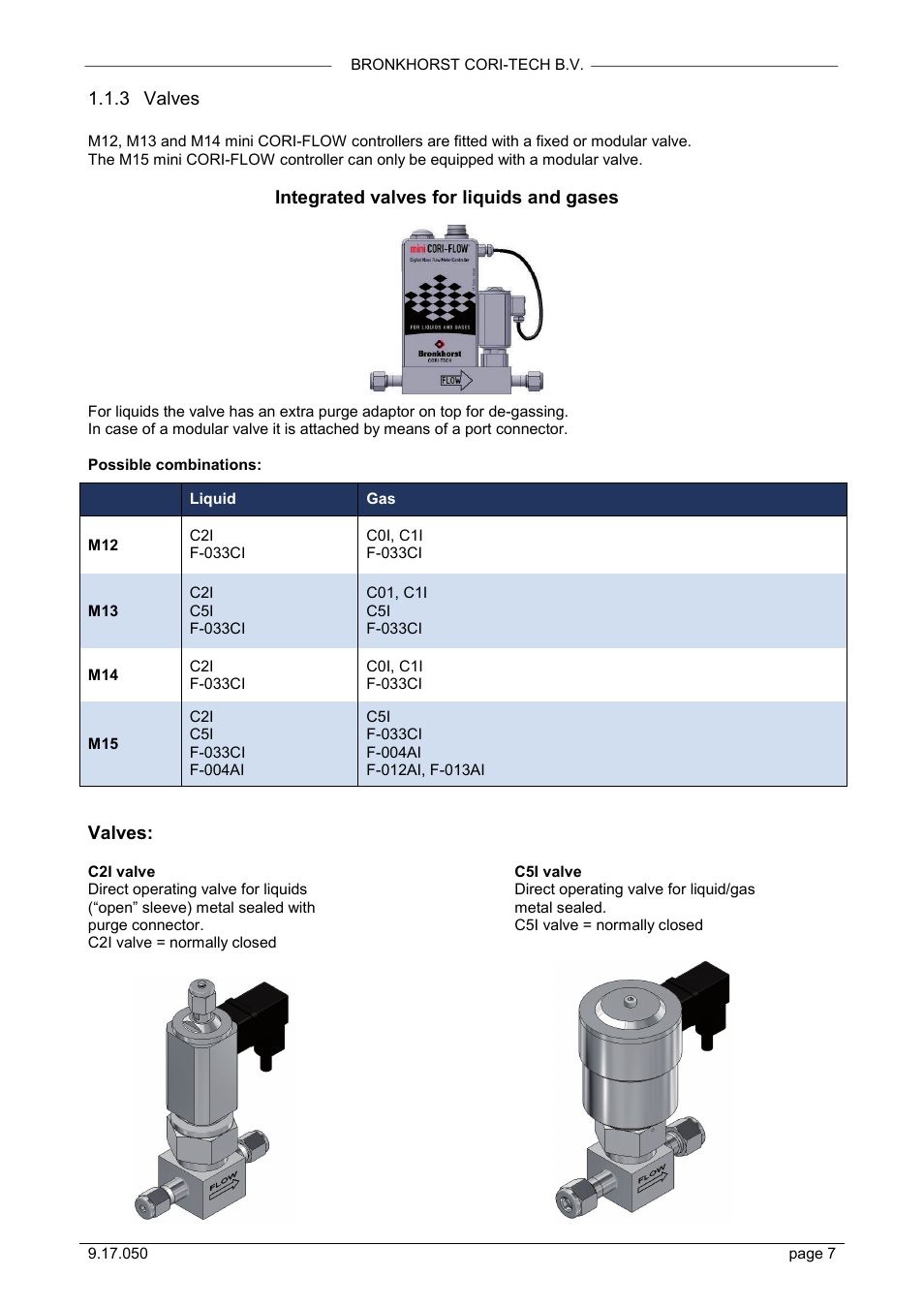 Valves | Bronkhorst Mini CORI-FLOW User Manual | Page 7 / 36