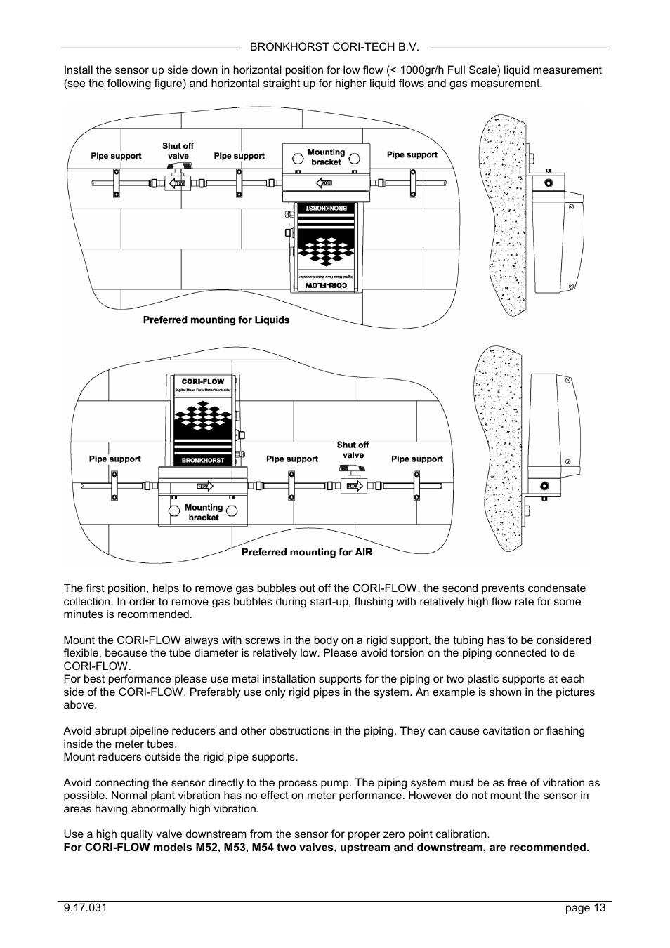 Bronkhorst CORI-FLOW User Manual | Page 13 / 27