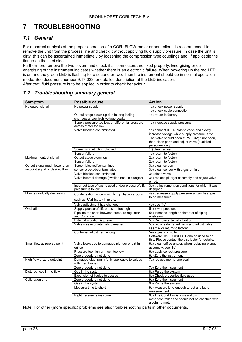 Troubleshooting, General, Troubleshooting summary general | 7 troubleshooting, 1 general, 2 troubleshooting summary general | Bronkhorst CORI-FLOW User Manual | Page 26 / 27