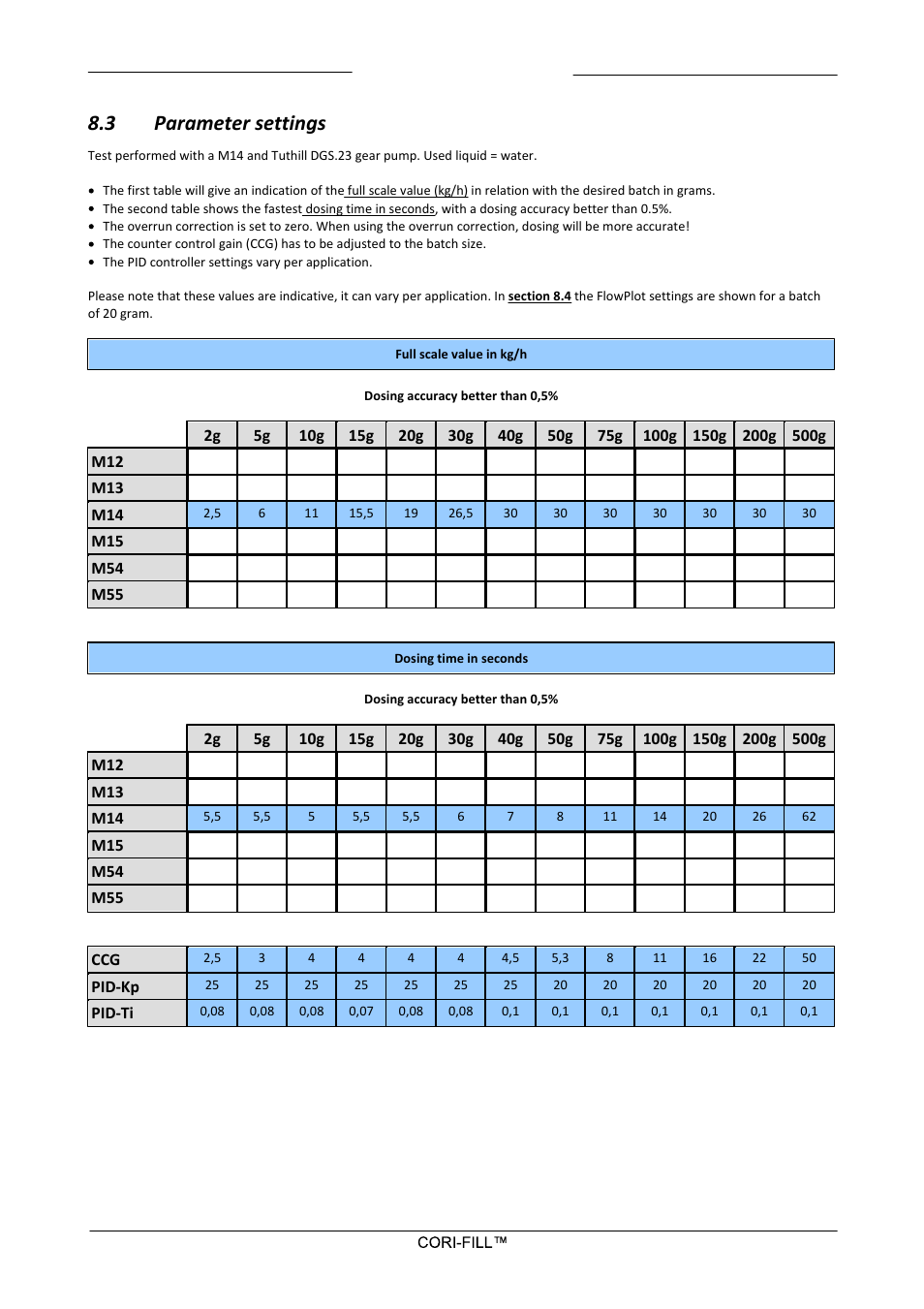 3 parameter settings, Parameter settings | Bronkhorst CORI-FILL User Manual | Page 21 / 25