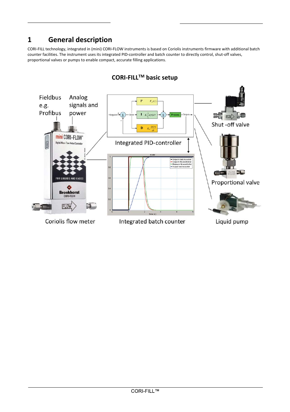 1 general description, General description, 1general description | Cori-fill, Basic setup | Bronkhorst CORI-FILL User Manual | Page 4 / 25