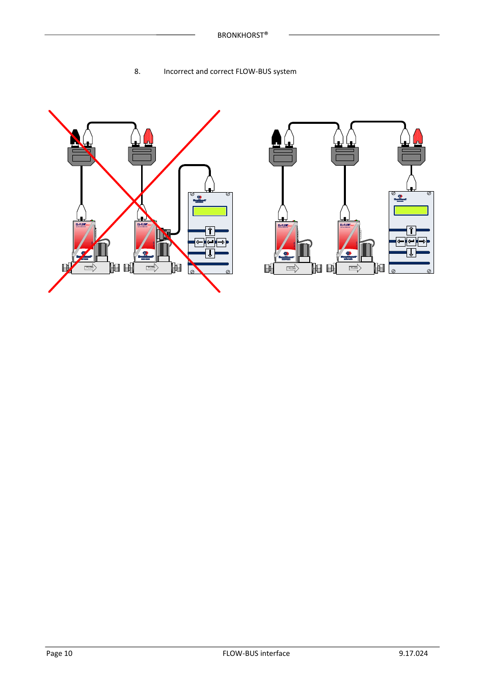 Incorrect correct | Bronkhorst FLOW-BUS interface User Manual | Page 10 / 26