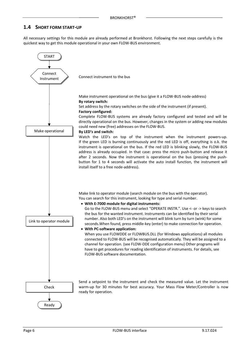 4 short form start-up, Hort form start | Bronkhorst FLOW-BUS interface User Manual | Page 6 / 26