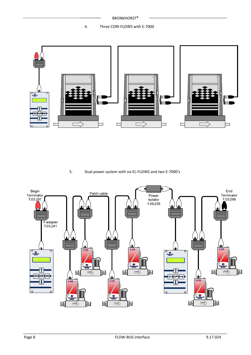 Bronkhorst, Three cori‐flows with e‐7000 | Bronkhorst FLOW-BUS interface User Manual | Page 8 / 26