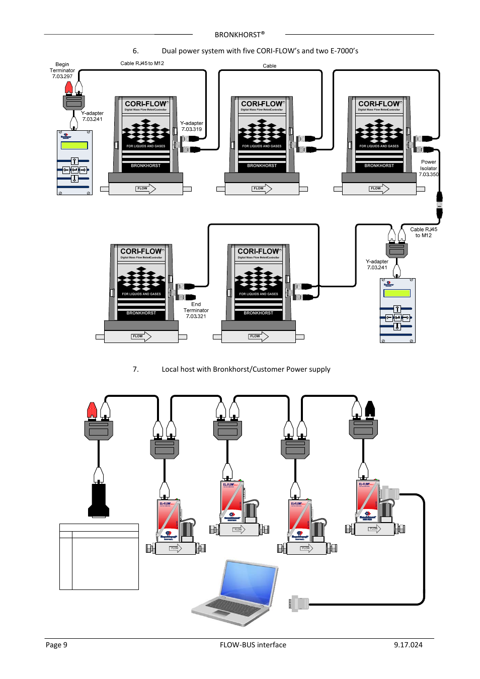 Bronkhorst FLOW-BUS interface User Manual | Page 9 / 26