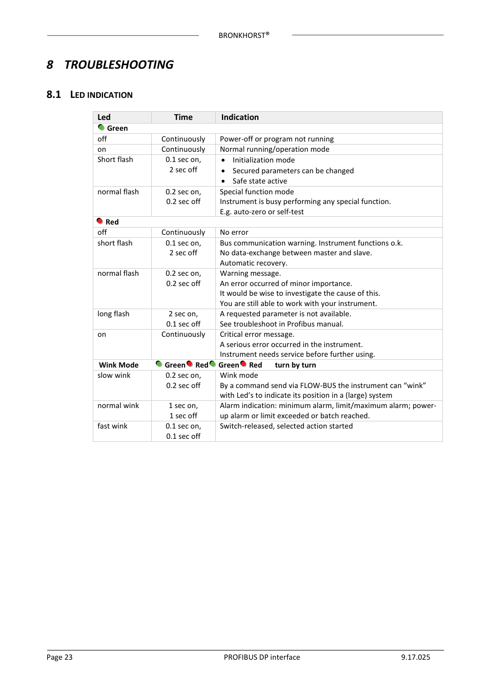 8 troubleshooting, 1 led indication, 8troubleshooting | Bronkhorst PROFIBUS-DP slave interface User Manual | Page 23 / 25