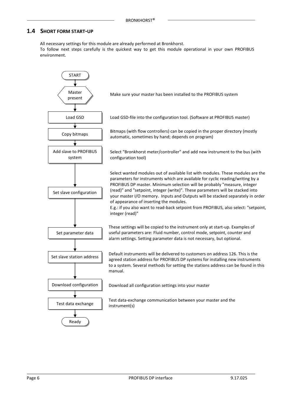 4 short form start-up | Bronkhorst PROFIBUS-DP slave interface User Manual | Page 6 / 25