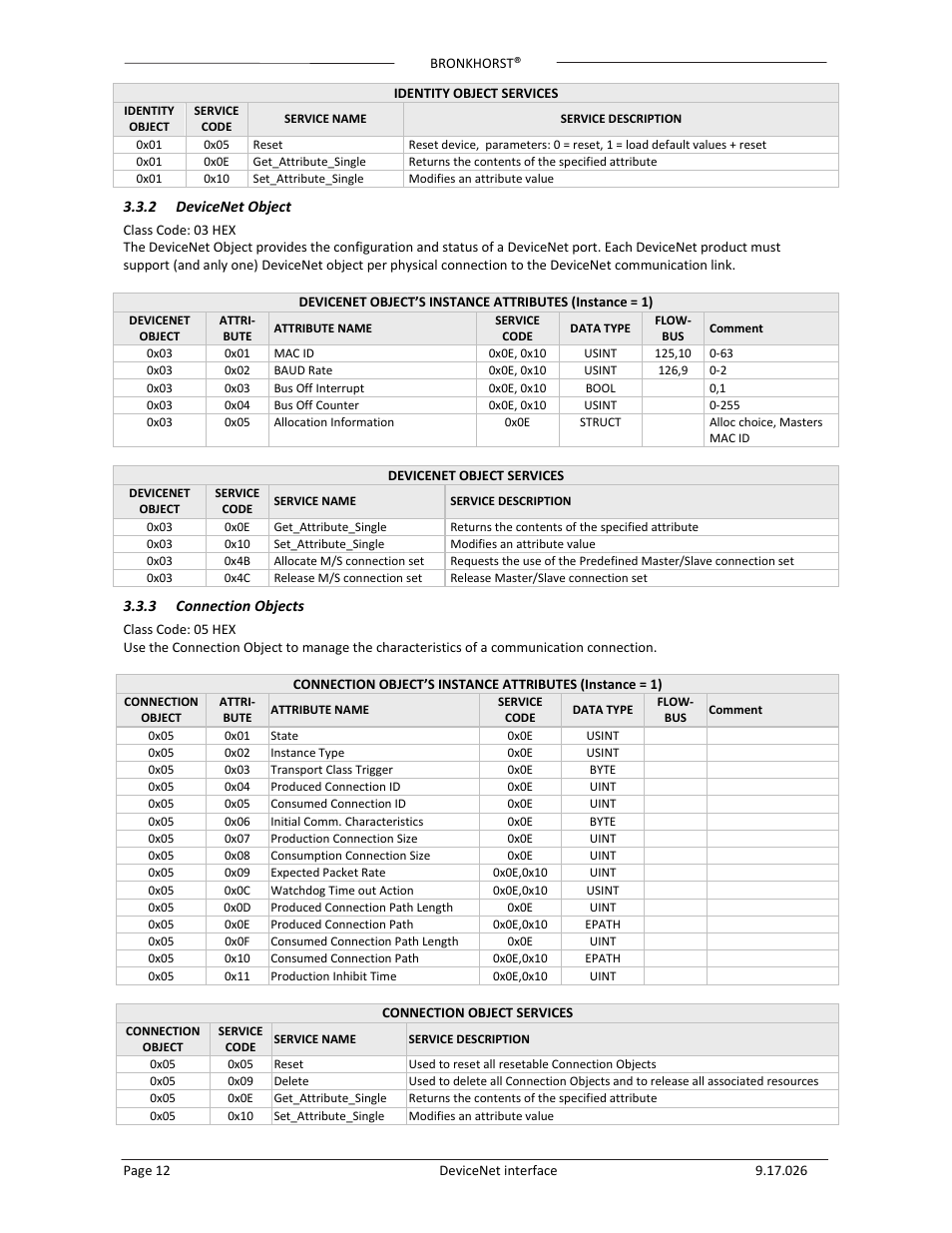 Bronkhorst DeviceNet slave interface User Manual | Page 12 / 43