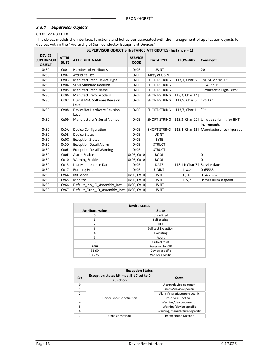 Bronkhorst DeviceNet slave interface User Manual | Page 13 / 43