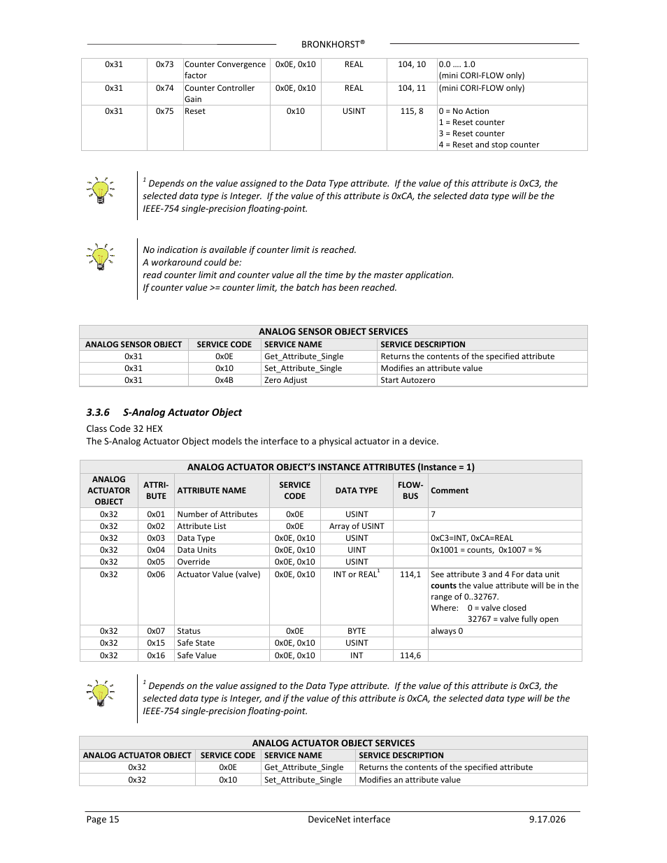 Bronkhorst DeviceNet slave interface User Manual | Page 15 / 43