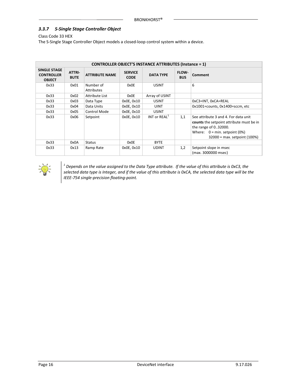 Bronkhorst DeviceNet slave interface User Manual | Page 16 / 43