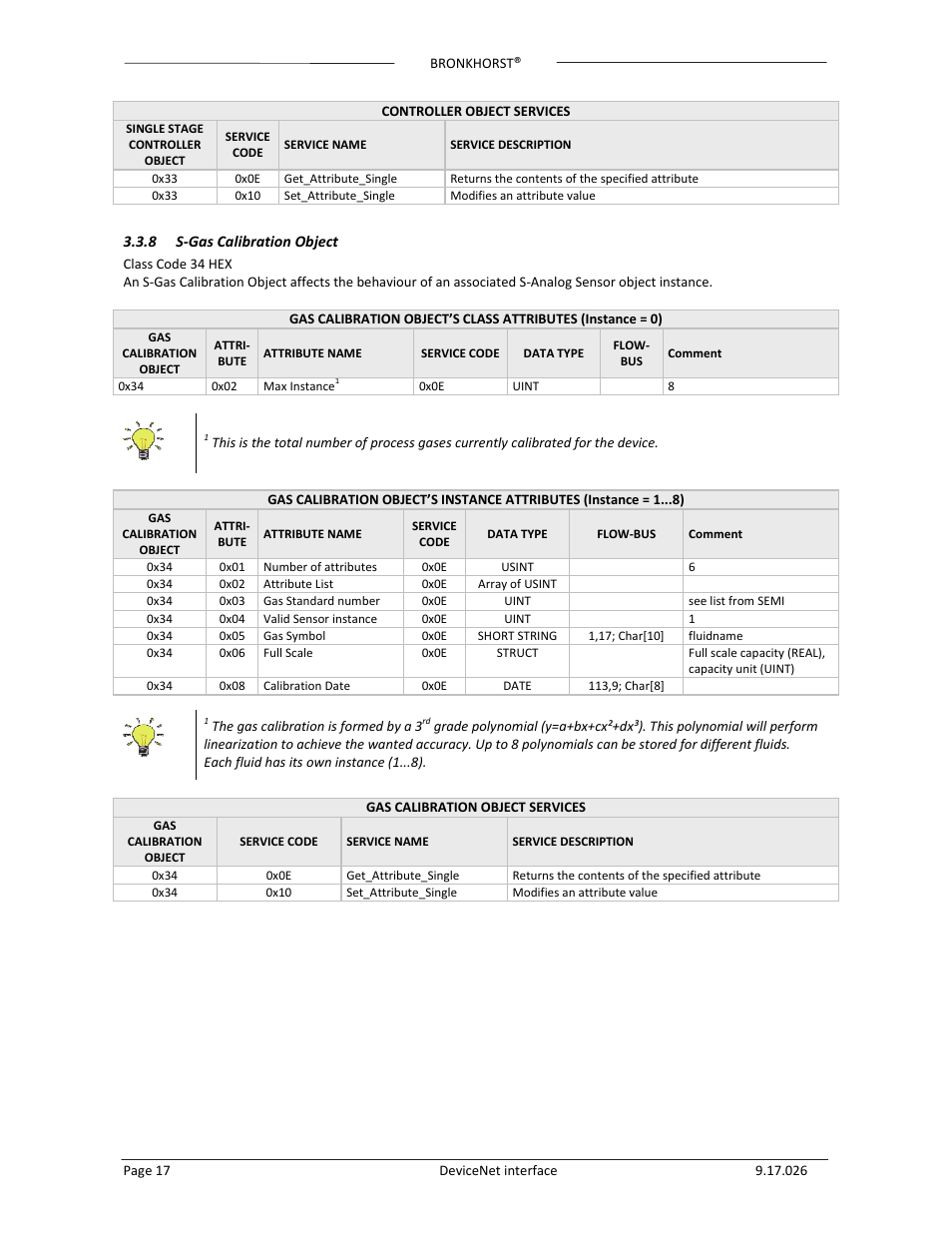 Bronkhorst DeviceNet slave interface User Manual | Page 17 / 43