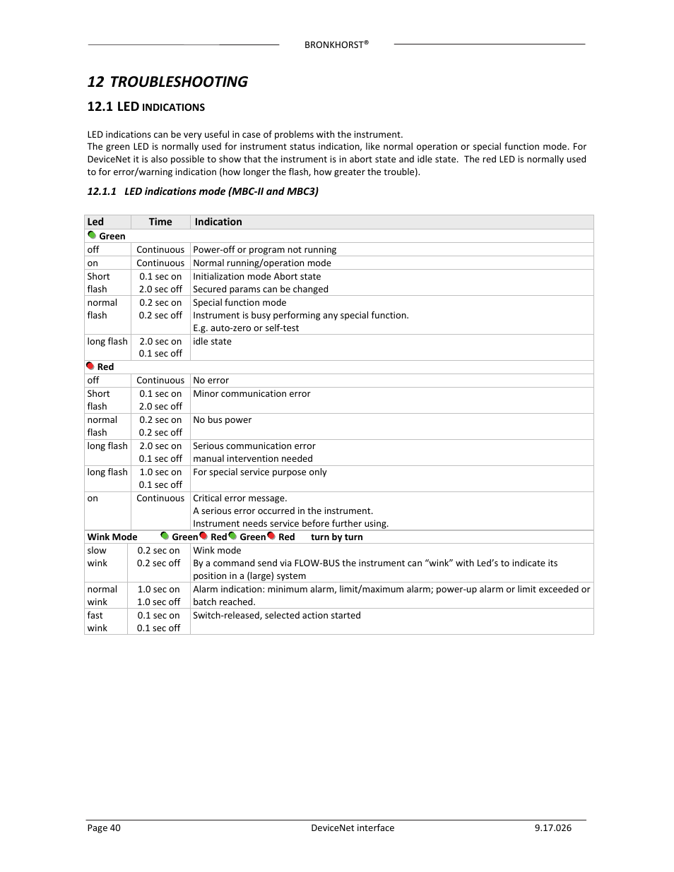 12 troubleshooting, 1 led | Bronkhorst DeviceNet slave interface User Manual | Page 40 / 43