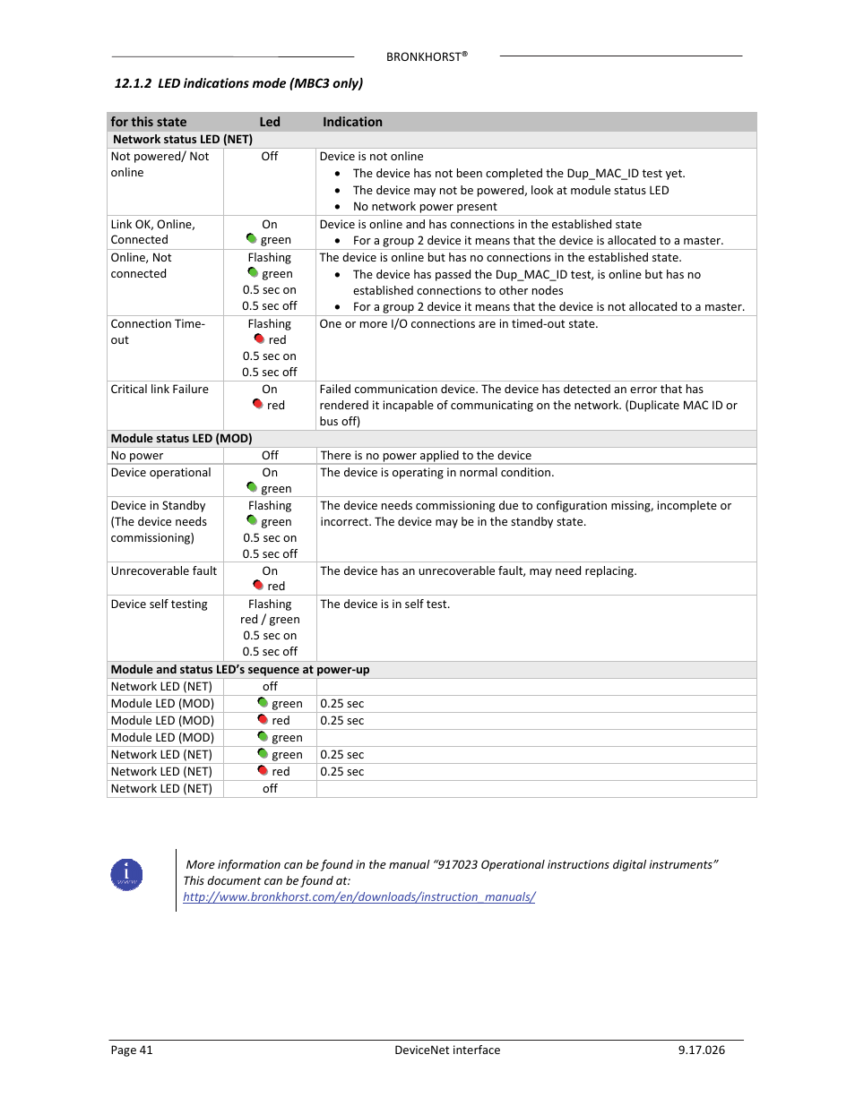 Bronkhorst DeviceNet slave interface User Manual | Page 41 / 43