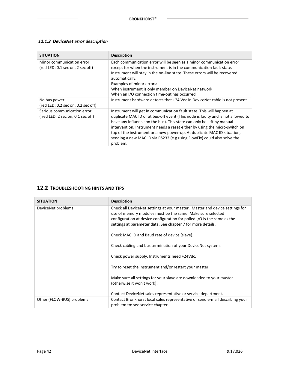 Bronkhorst DeviceNet slave interface User Manual | Page 42 / 43