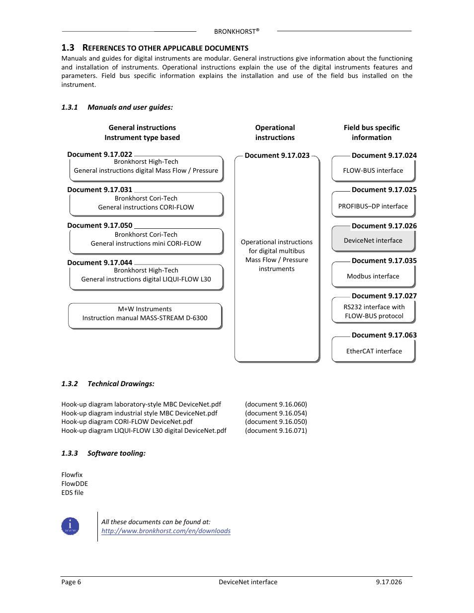 Bronkhorst DeviceNet slave interface User Manual | Page 6 / 43