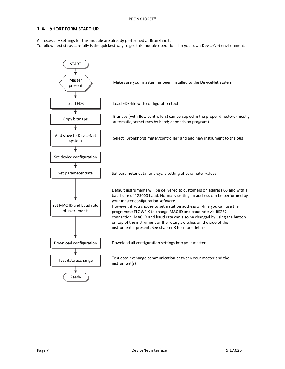 Bronkhorst DeviceNet slave interface User Manual | Page 7 / 43