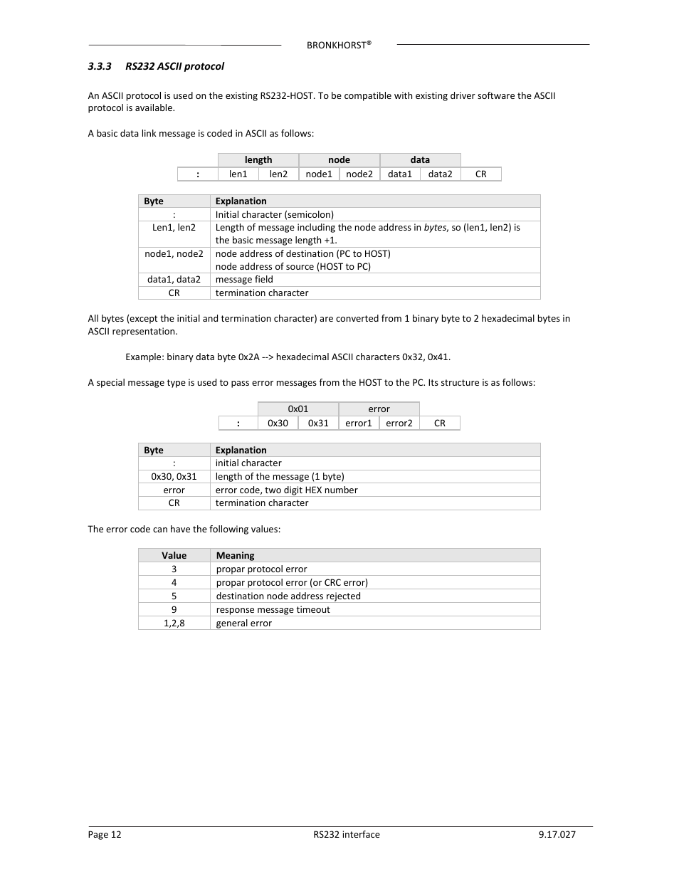 Bronkhorst RS232 interface User Manual | Page 12 / 42